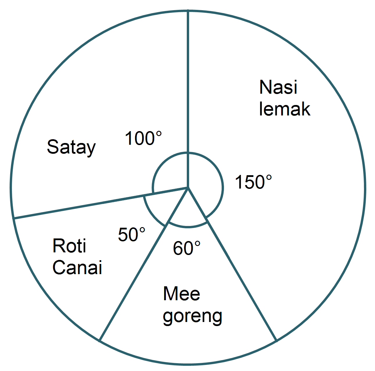 7b – MathKing