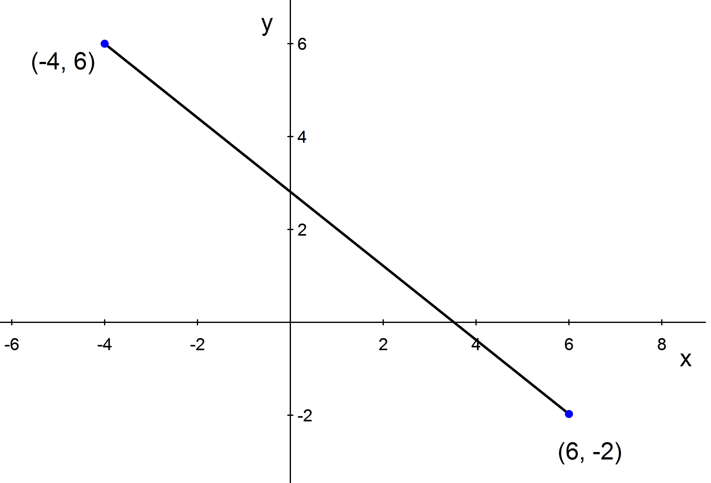 F2-7.2-P2.1 – MathKing